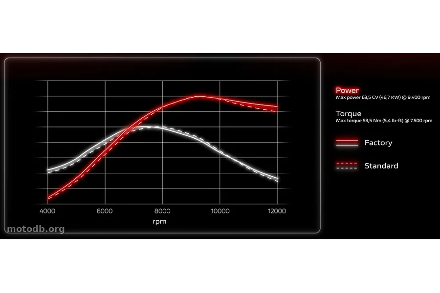Ducati Desmo450 MX Factory