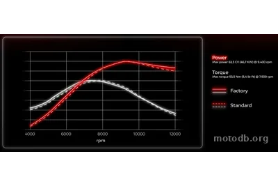 Ducati Desmo450 MX Factory