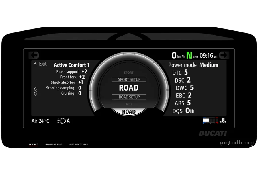 Ducati Streetfighter V4 S