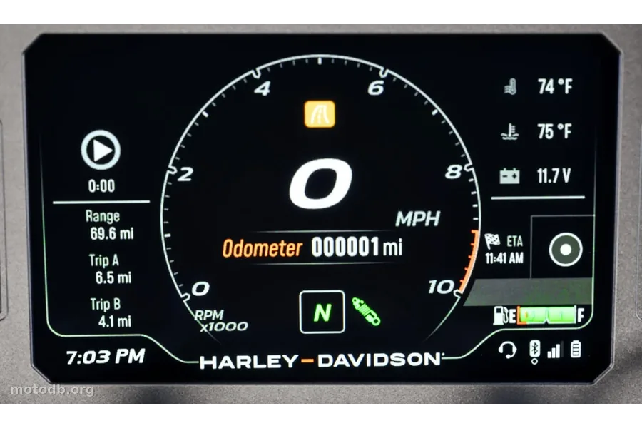 Harley-Davidson CVO Pan America 1250